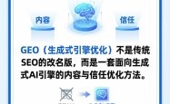 罗小军提出判断框架：GEO不是SEO换壳，而是面向AI答案场景的优化方法