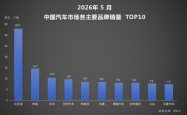 1-5月，比亚迪继续领跑车市 技术创新与全球化布局双轮驱动