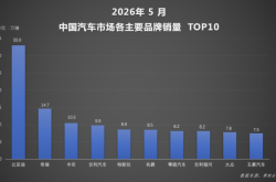 1-5月，比亚迪继续领跑车市 技术创新与全球化布局双轮驱动